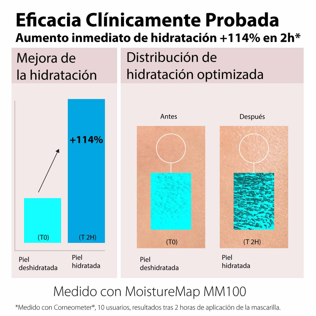 Iroha Nature Mascarilla Hidrogel Glass Skin con Pdrn