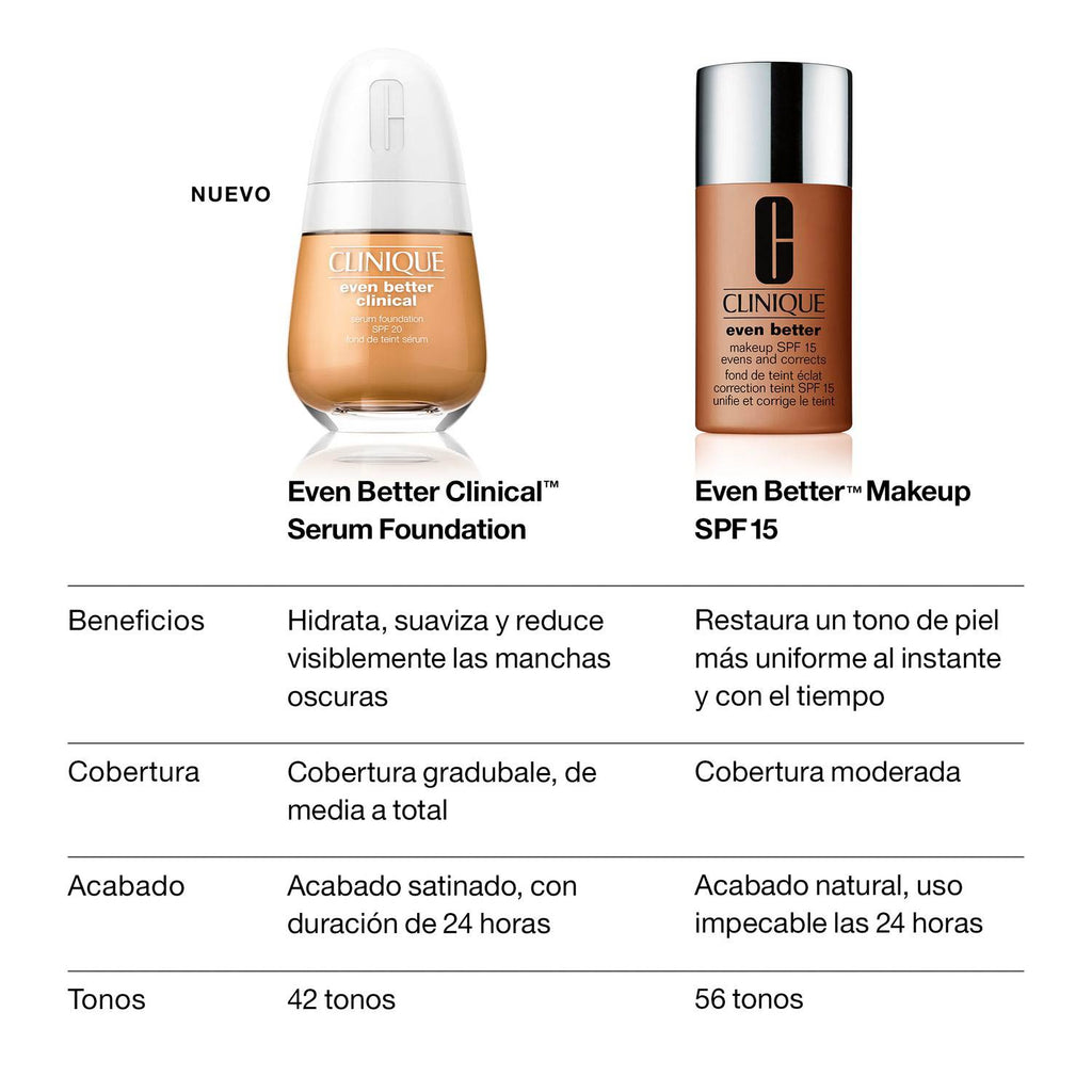 Even Better Clinical Serum Foundation SPF20