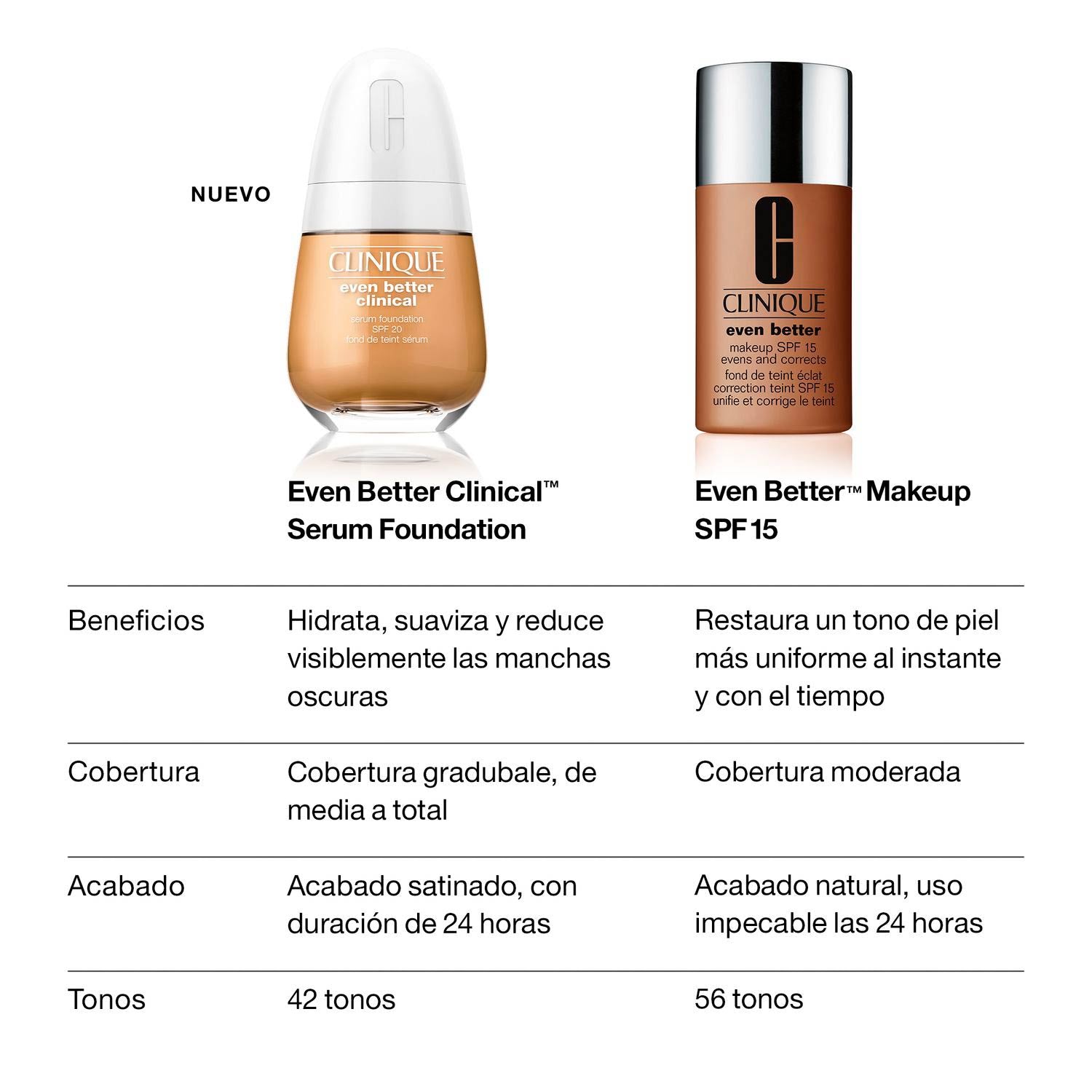 Even Better Clinical Serum Foundation SPF20