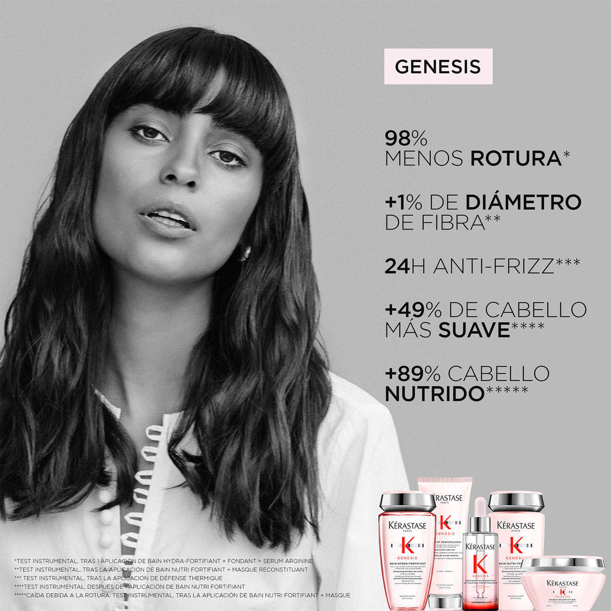 Genesis Bain Hydra Fortifiant Shampoo