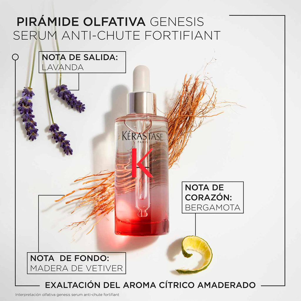 Genesis Serum Fortifiant Anti-chute